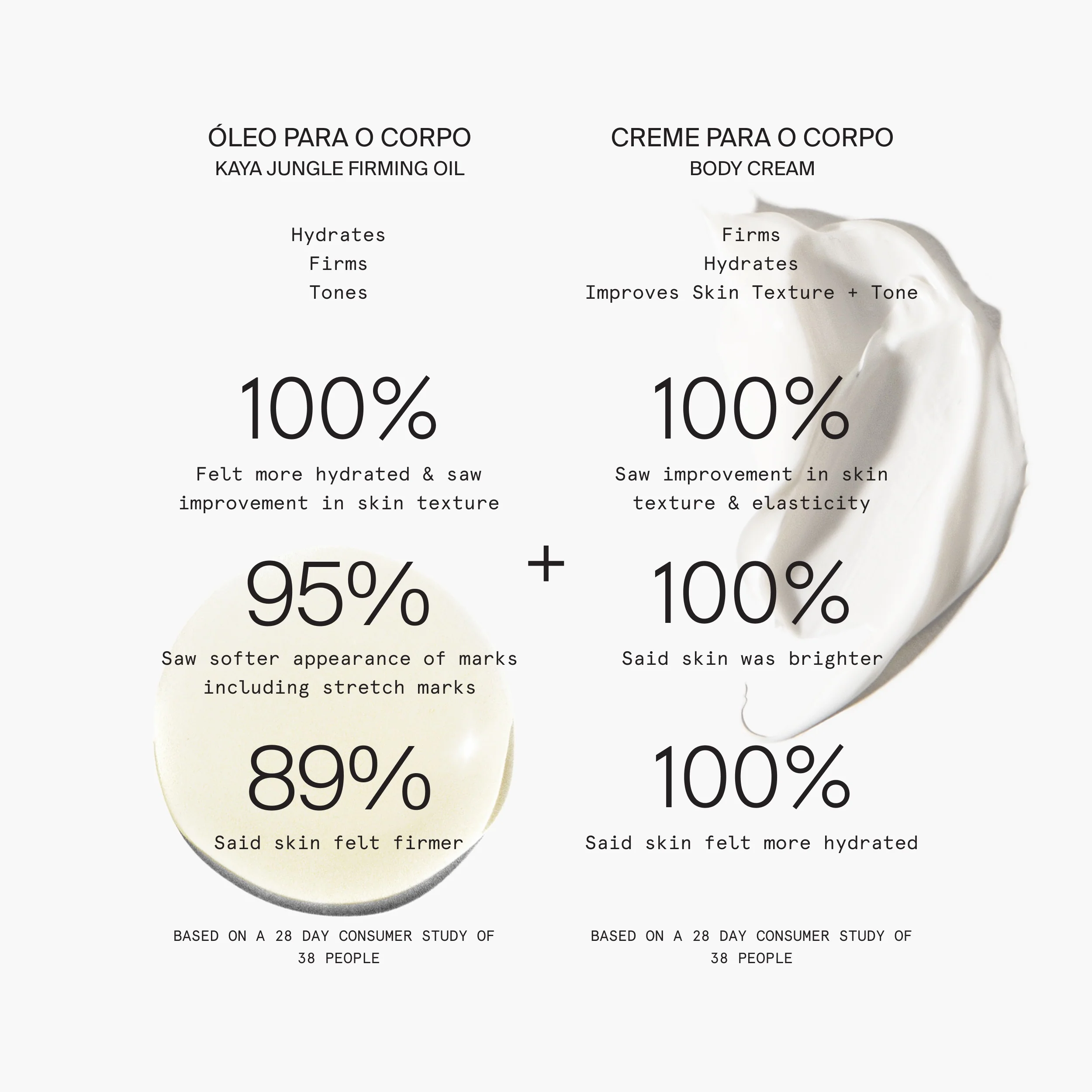 KAYA HYDRATION BODY DUO - Image 4