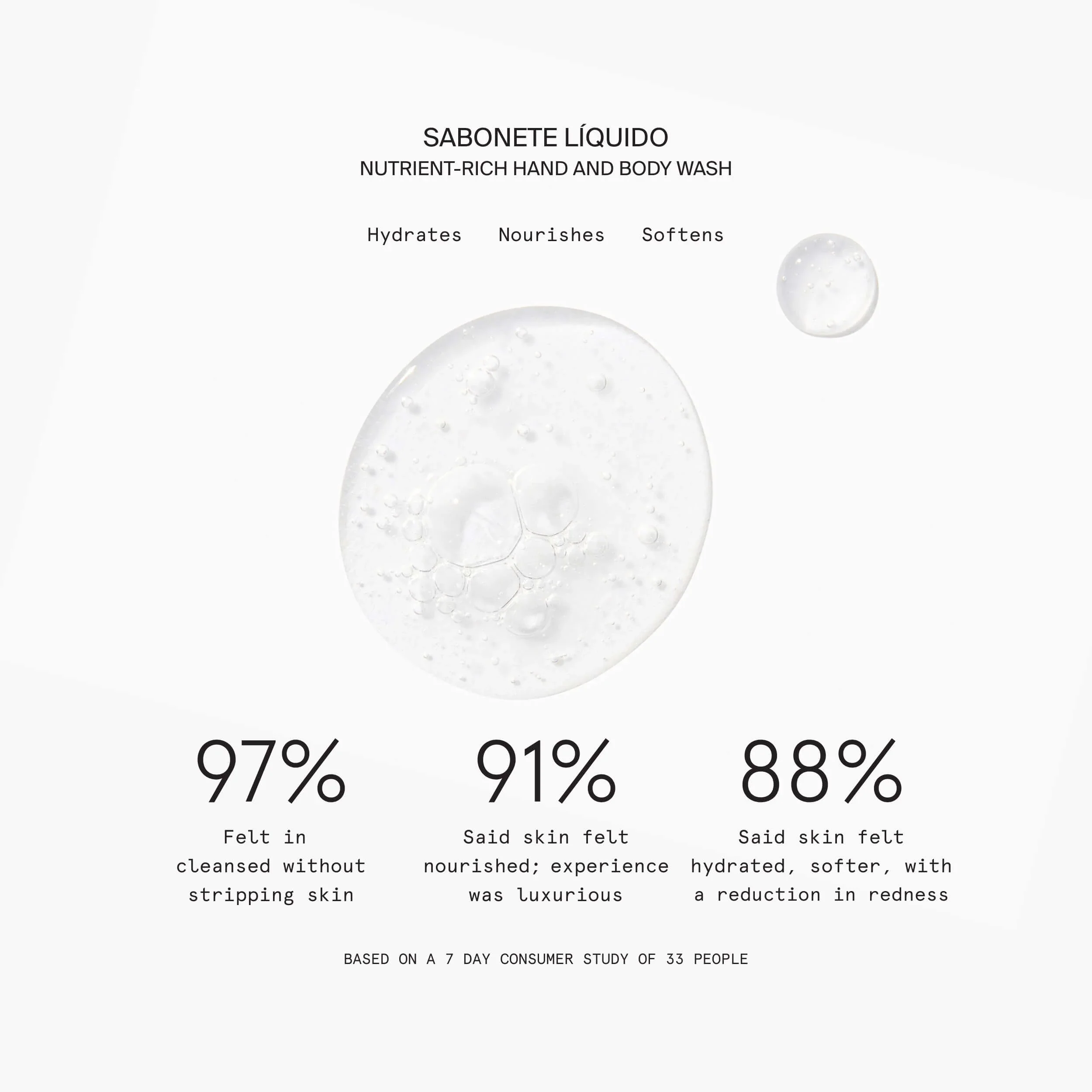 TRAVEL NUTRIENT-RICH HAND AND BODY WASH | FRAGRANCE - Image 3